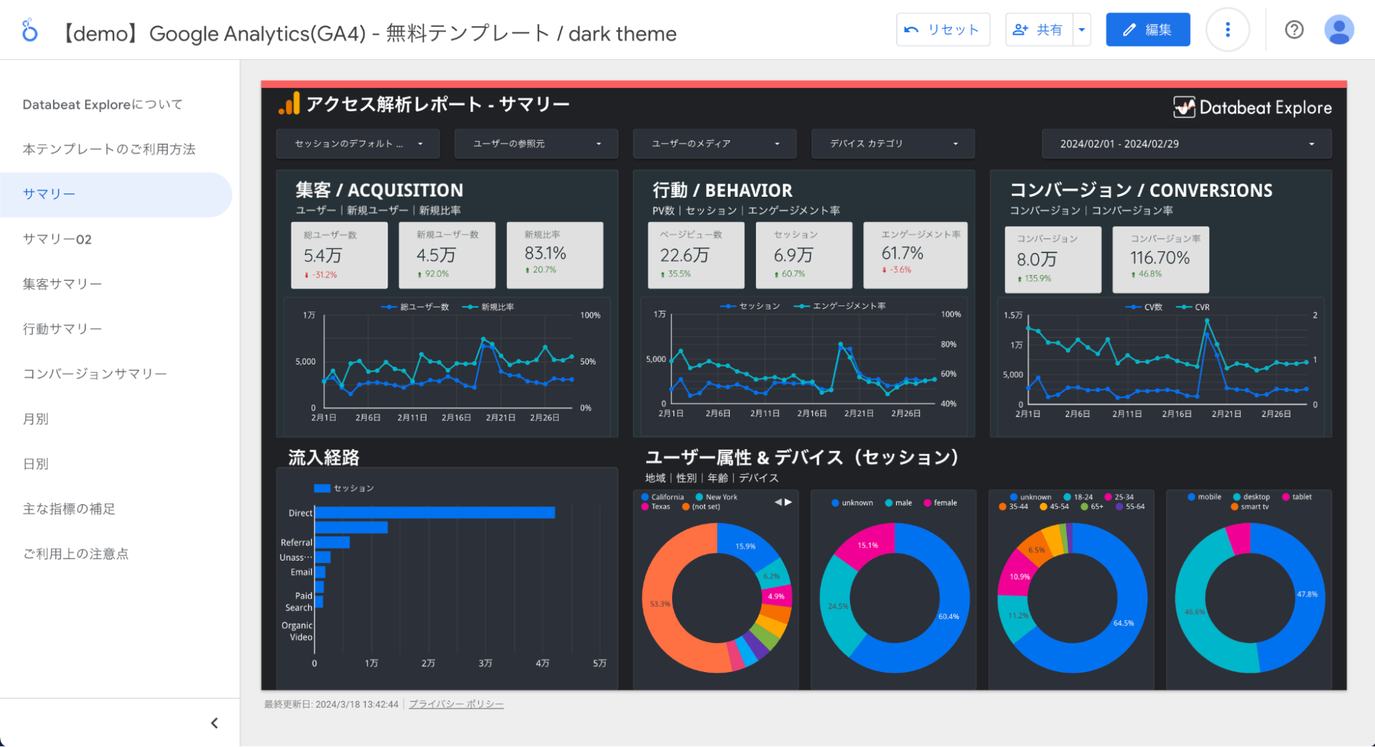 パソコン用GA4対応版Looker Studioテンプレート（ダークテーマ）