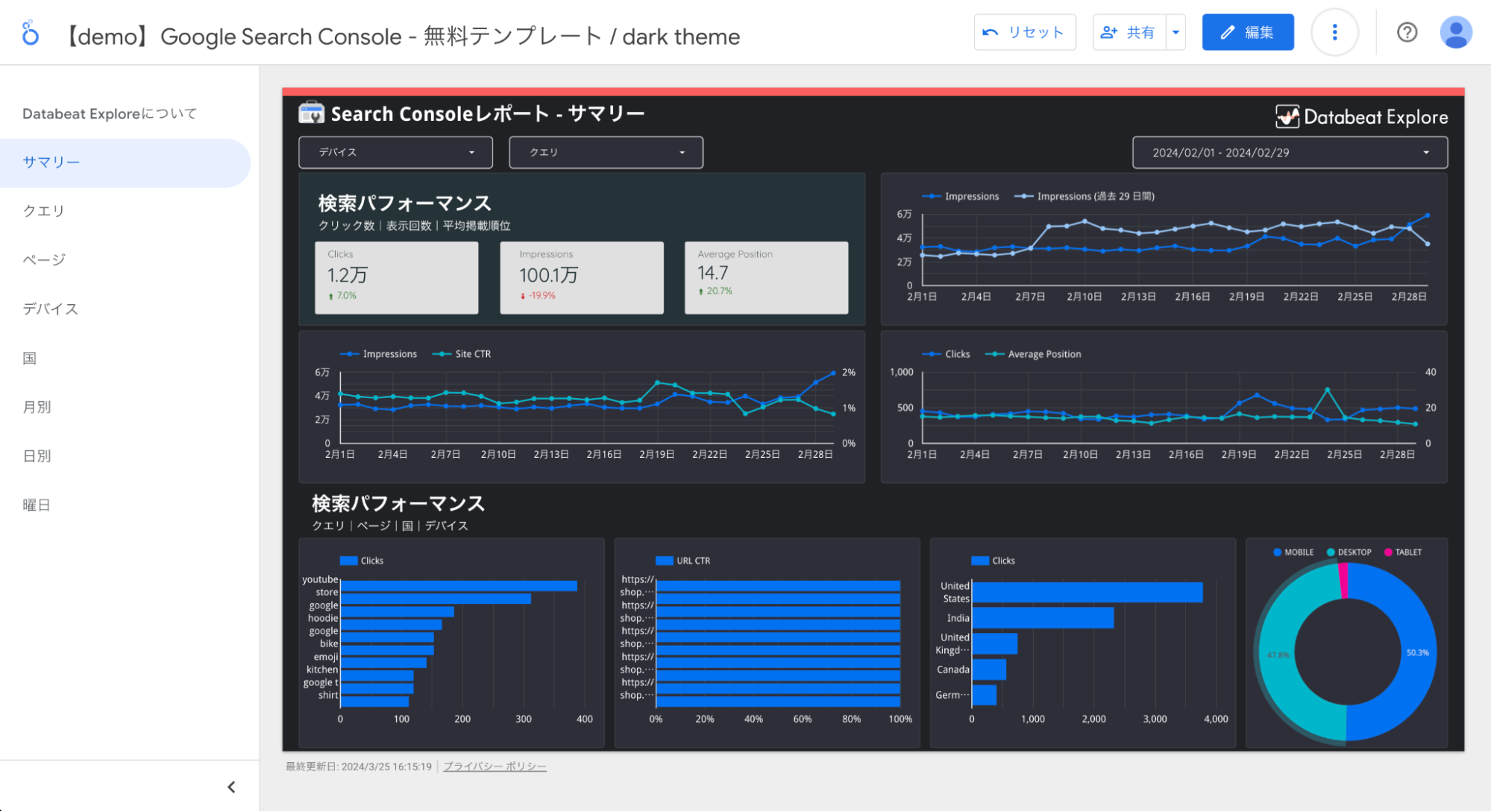 パソコン用サーチコンソール対応版Looker Studioテンプレート（ダークテーマ）