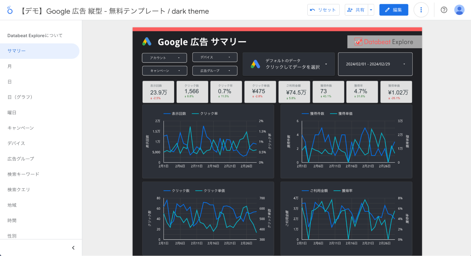 Google広告 縦型 Looker Studioテンプレート（ダークテーマ）