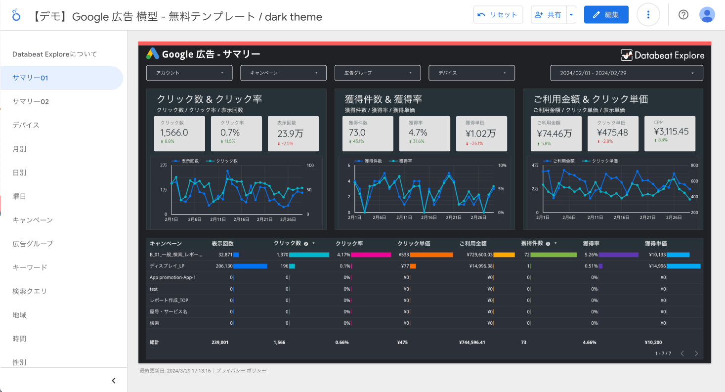 Google広告 横型 Looker Studioテンプレート（ダークテーマ）