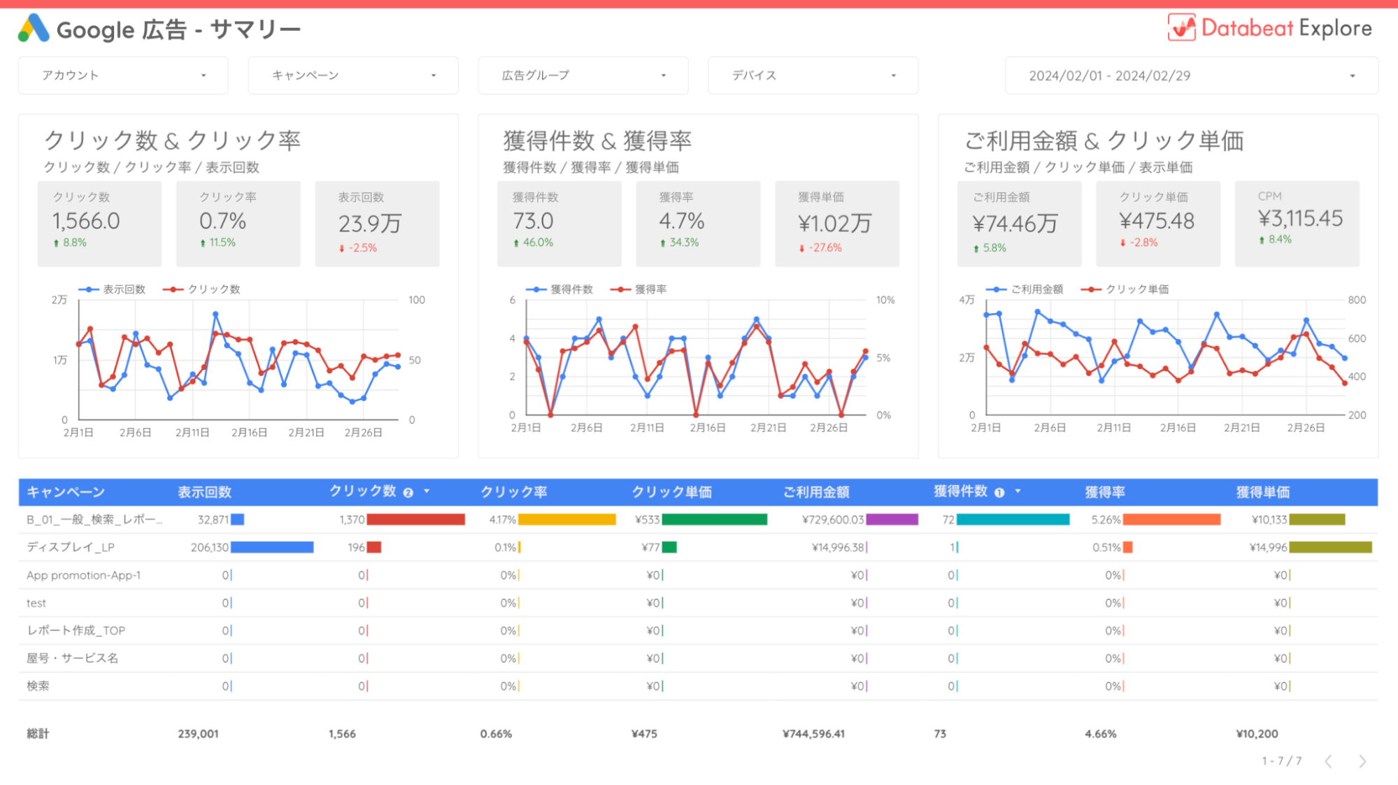 Google広告 横型 Looker Studioテンプレート（light theme）