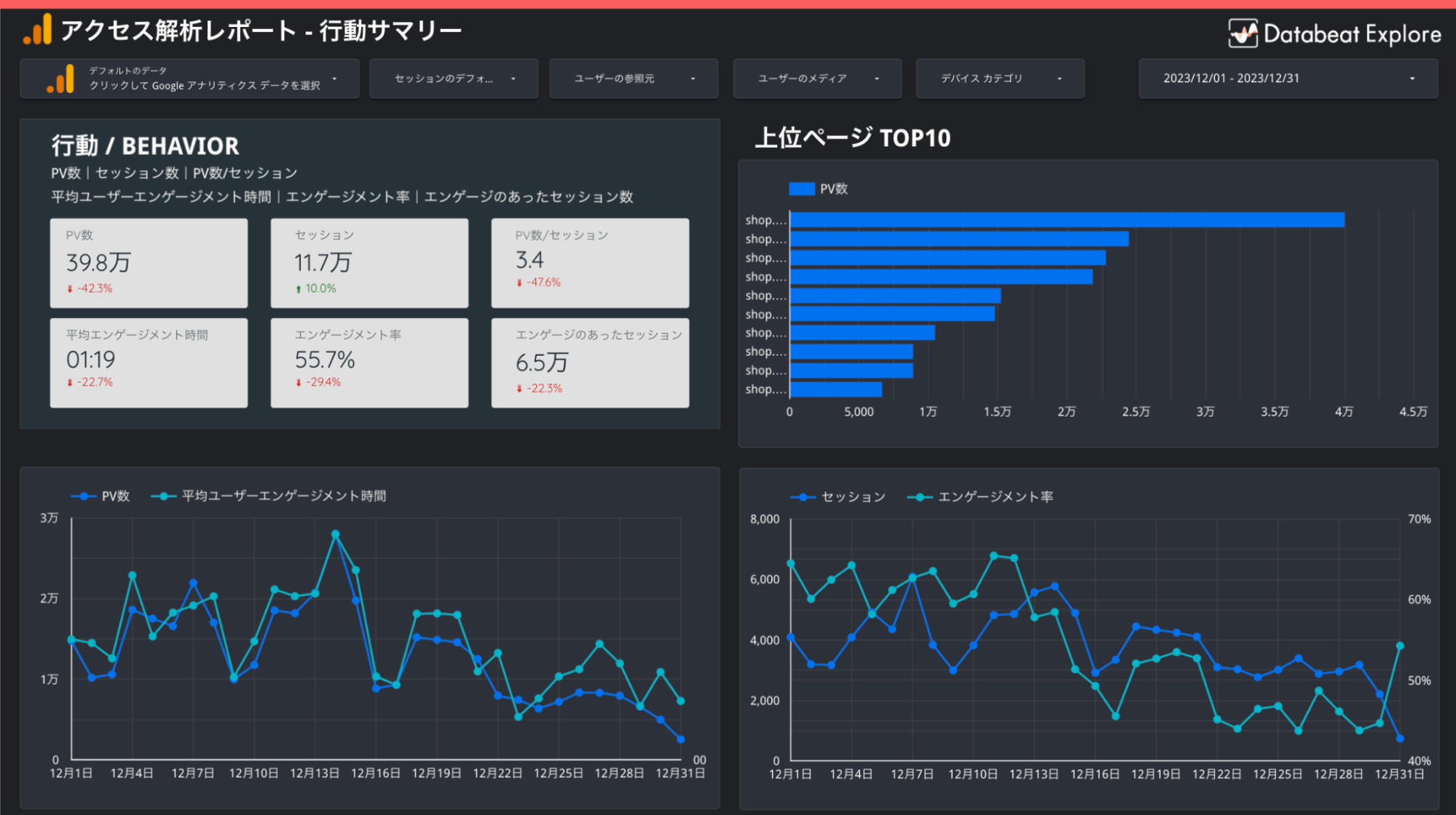 行動サマリー