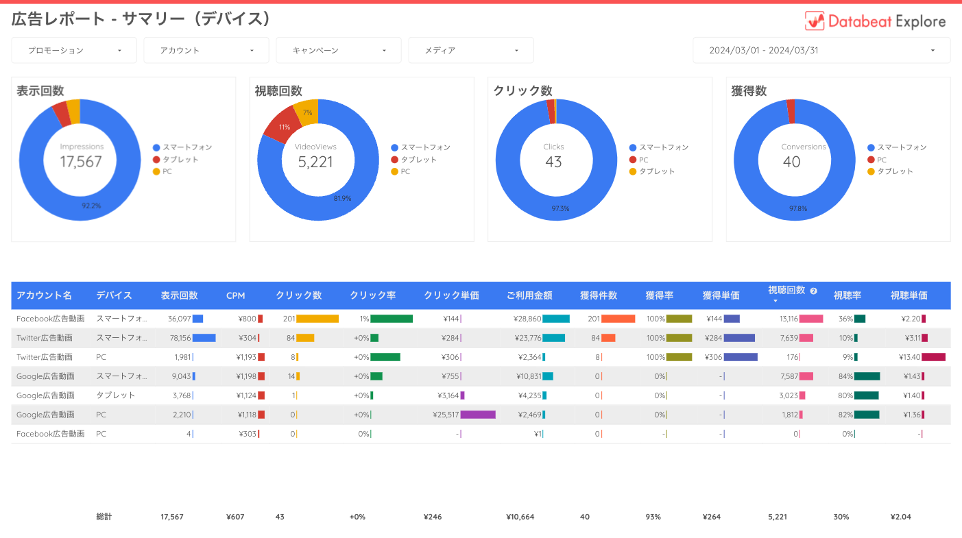 動画広告詳細レポート-デバイス