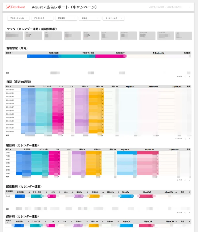 Looker Studioレポートのイメージ1
