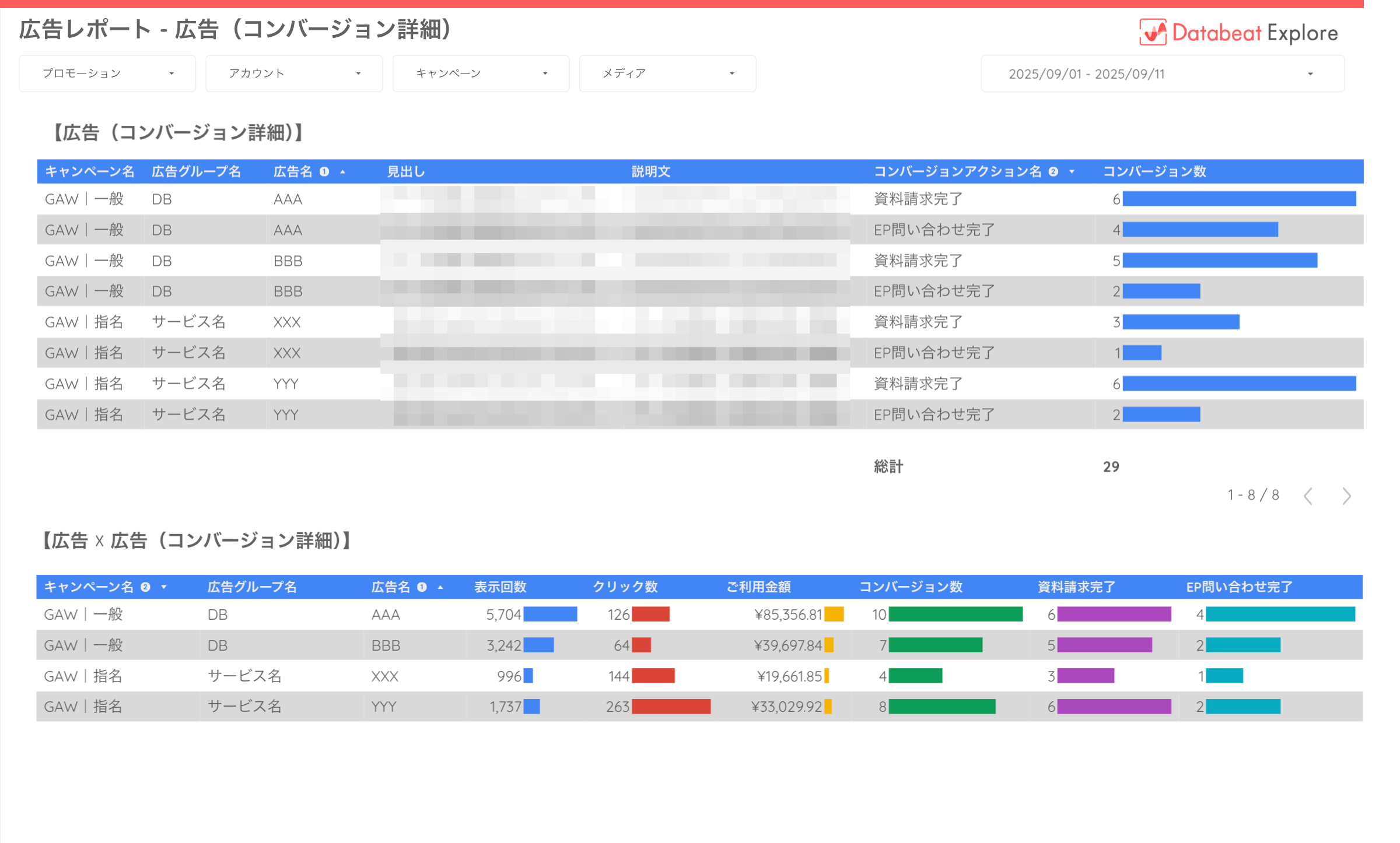 Google広告（コンバージョン詳細）report