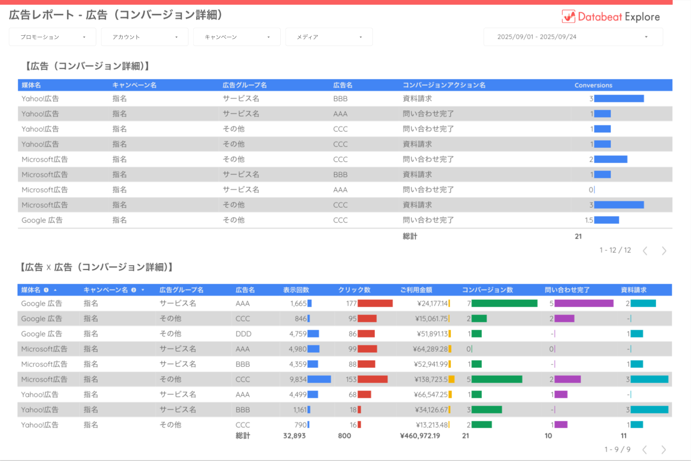 Google広告（コンバージョン詳細）report