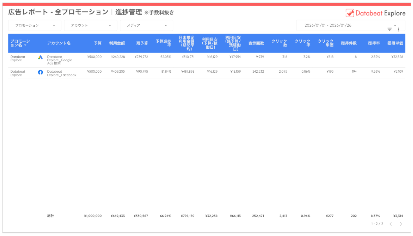 AI Studio管理画面から出力できるレポートイメージ