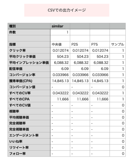 CSVでの出力イメージ