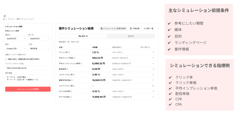 案件シミュレーション機能