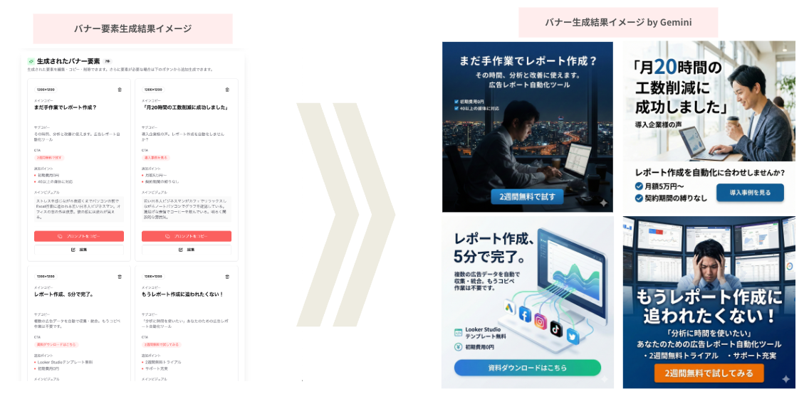 クリエイティブ生成機能の出力イメージ（バナークリエイティブ）