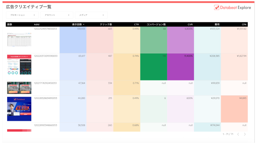 AI Studio管理画面から出力できるレポートイメージ