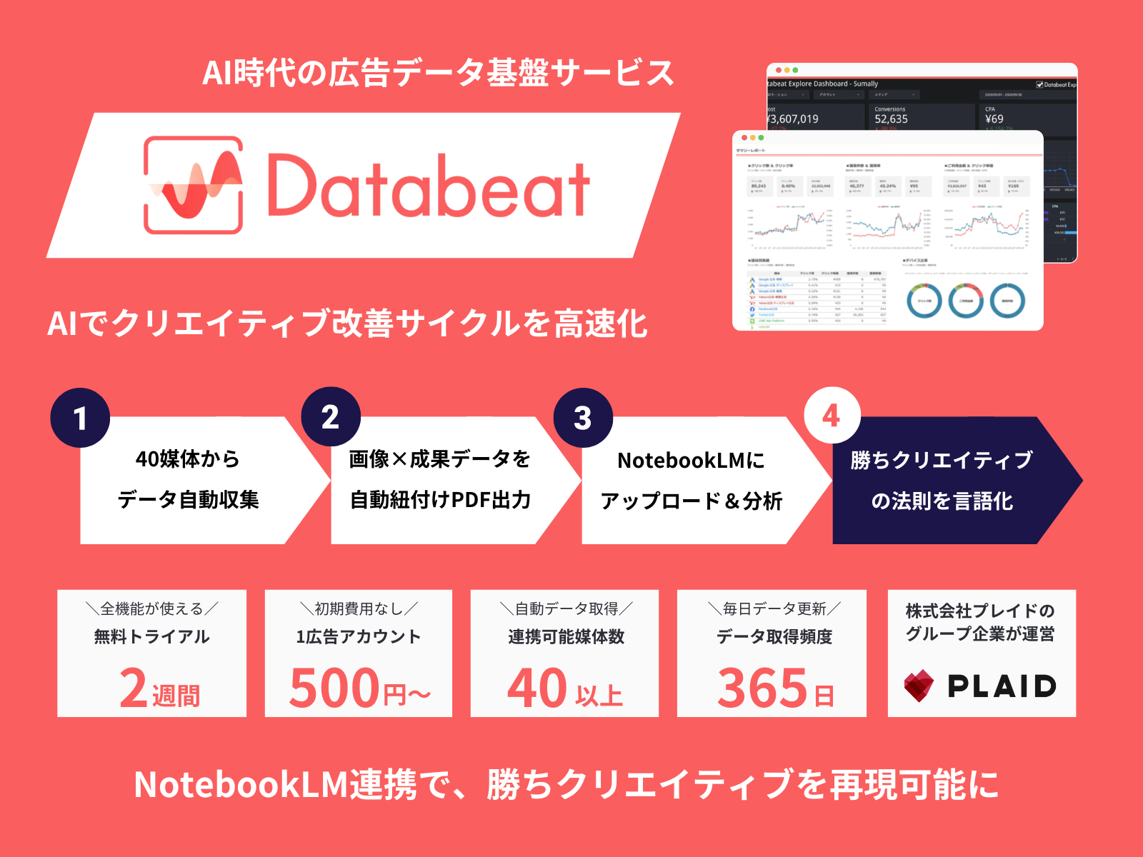 Databeat