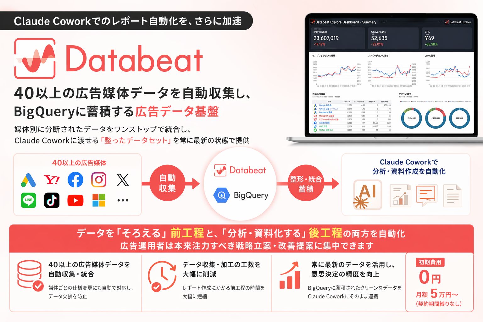 databeat
